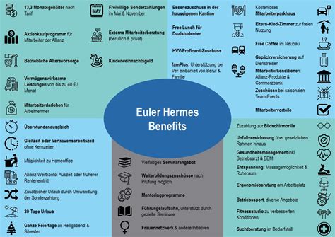 euler hermes employee benefits|euler hermes contact number.